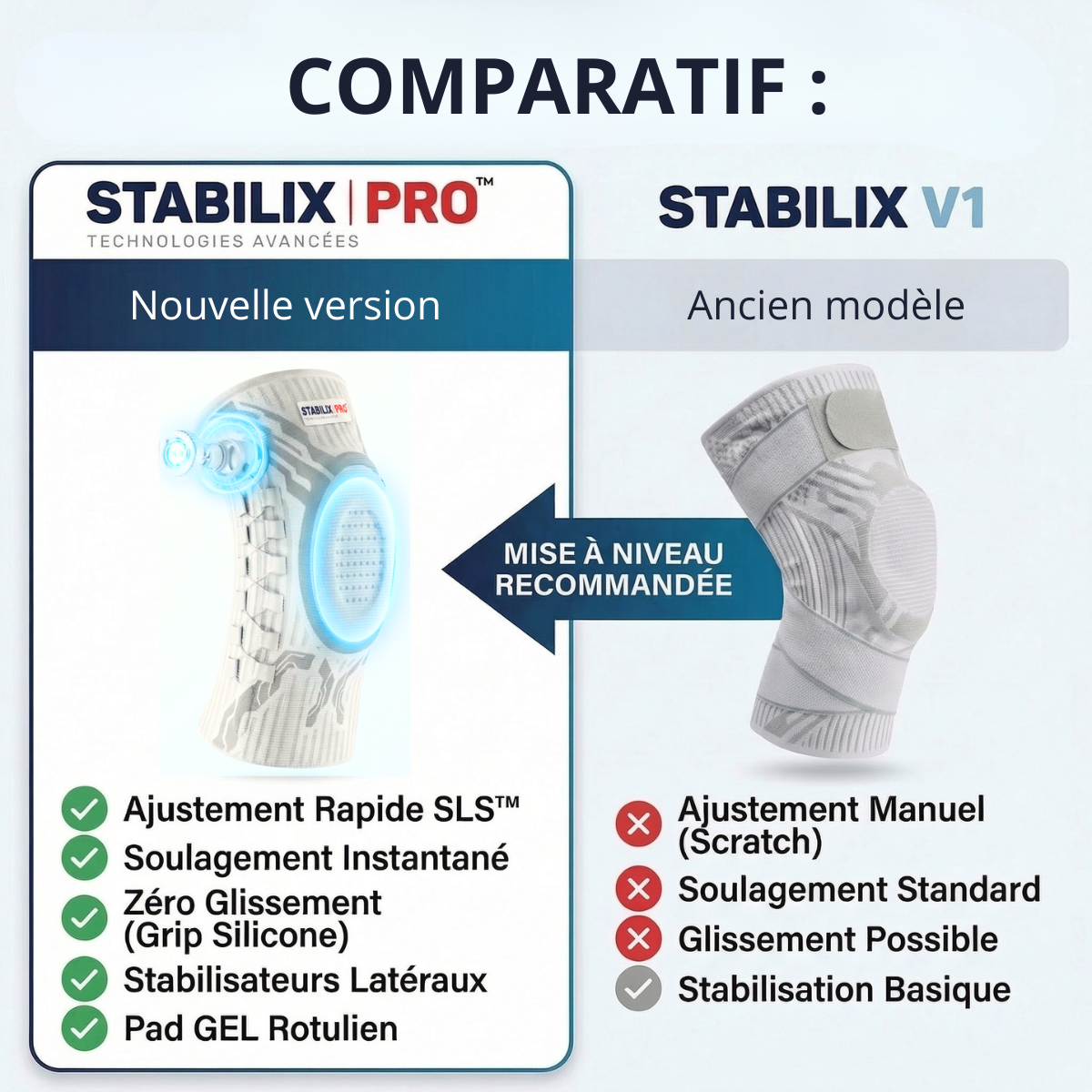 Sanovie STABILIX PRO™