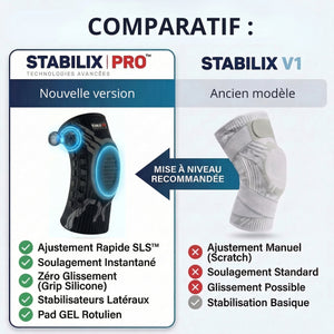 Sanovie STABILIX PRO™ BLACK EDITION